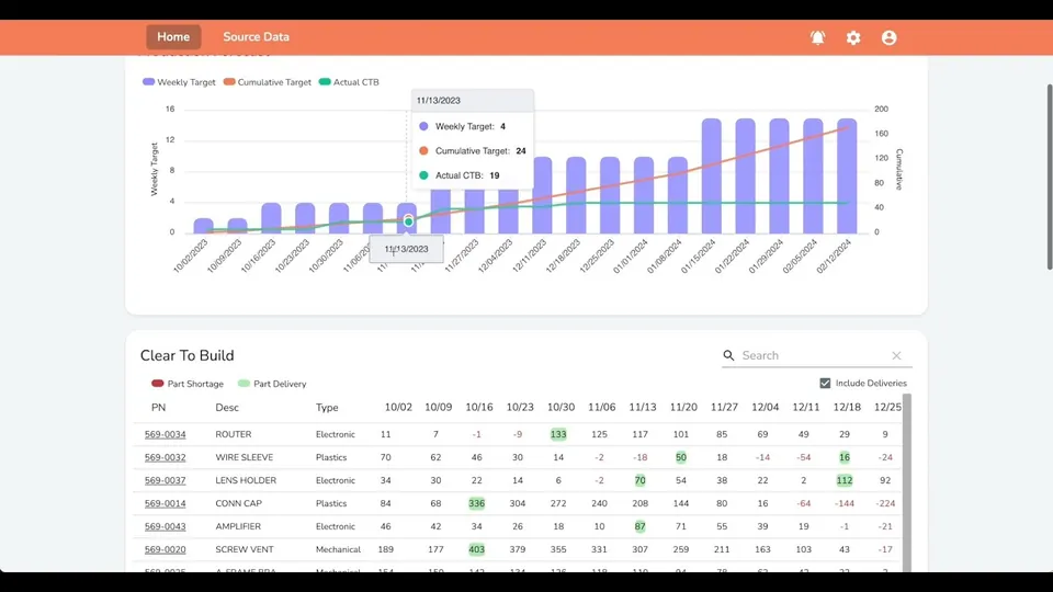 Still from Clear To Build, a product film for Kaizoft's supply chain planning platform